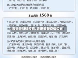 香港最新确疫情/香港最新疫情公布