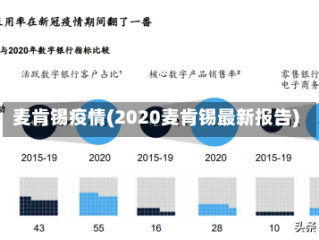 麦肯锡疫情(2020麦肯锡最新报告)