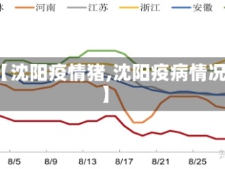 【沈阳疫情猪,沈阳疫病情况】