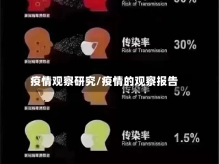 疫情观察研究/疫情的观察报告