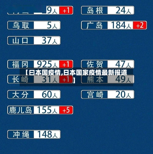 【曰本国疫情,日本国家疫情最新报道】-第1张图片