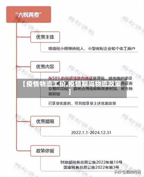【疫情物流工价,疫情期间物流政策】-第1张图片