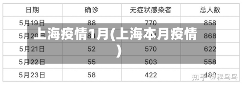 上海疫情1月(上海本月疫情)-第1张图片