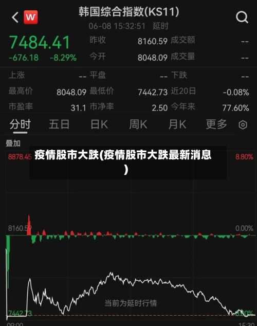 疫情股市大跌(疫情股市大跌最新消息)-第2张图片