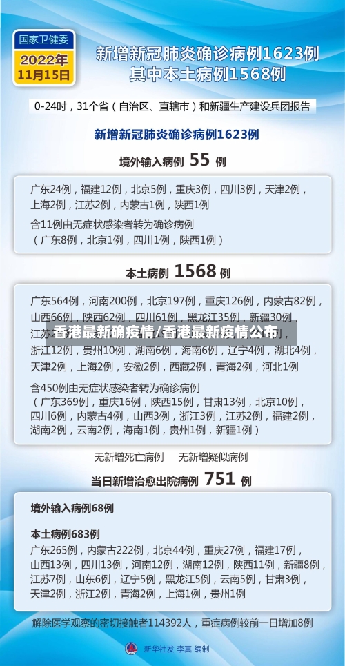 香港最新确疫情/香港最新疫情公布-第1张图片