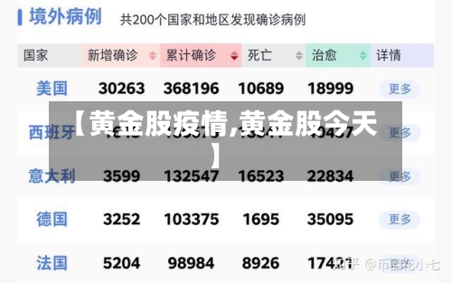 【黄金股疫情,黄金股今天】-第1张图片