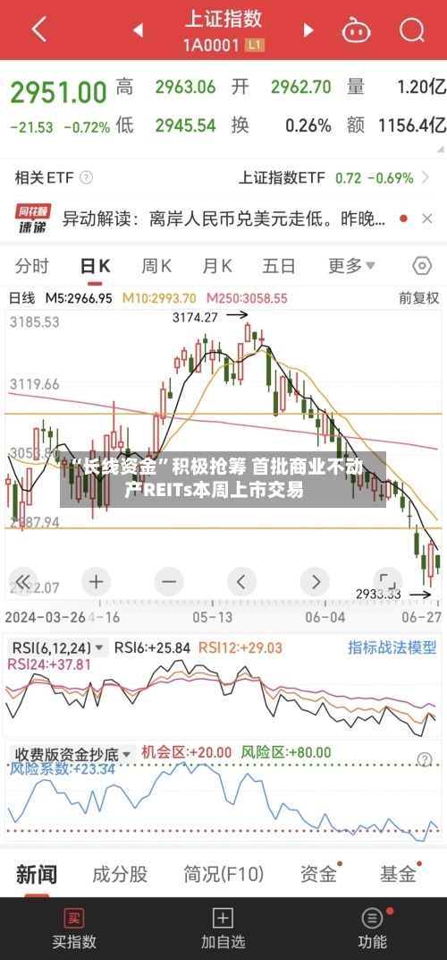 “长线资金”积极抢筹 首批商业不动产REITs本周上市交易-第2张图片