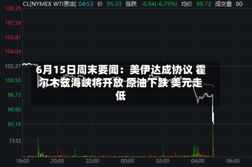 6月15日周末要闻:美伊达成协议 霍尔木兹海峡将开放 原油下跌 美元走低-第1张图片