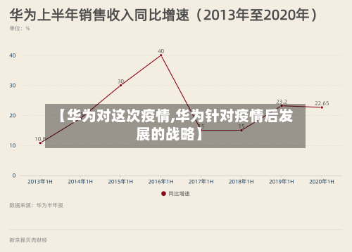 【华为对这次疫情,华为针对疫情后发展的战略】-第1张图片