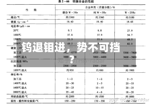 钨退钼进	，势不可挡？-第3张图片