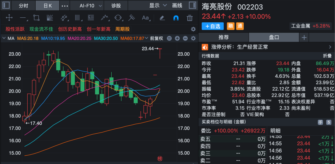 三只连板股，最新公告！