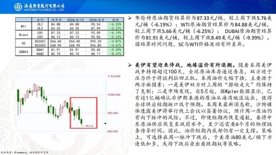 美伊达成谅解备忘录！油价低开近5%，附原油周报