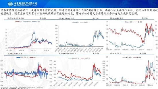 美伊达成谅解备忘录！油价低开近5%，附原油周报