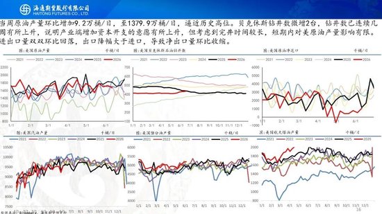 美伊达成谅解备忘录！油价低开近5%，附原油周报